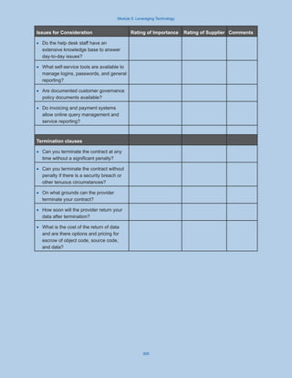 Module 5: Leveraging Technology
305
Issues for Consideration Rating of Importance Rating of Supplier Comments
·
· Do the help desk staff have an
extensive knowledge base to answer
day-to-day issues?
·
· What self-service tools are available to
manage logins, passwords, and general
reporting?
·
· Are documented customer governance
policy documents available?
·
· Do invoicing and payment systems
allow online query management and
service reporting?
Termination clauses
·
· Can you terminate the contract at any
time without a significant penalty?
·
· Can you terminate the contract without
penalty if there is a security breach or
other tenuous circumstances?
·
· On what grounds can the provider
terminate your contract?
·
· How soon will the provider return your
data after termination?
·
· What is the cost of the return of data
and are there options and pricing for
escrow of object code, source code,
and data?
 