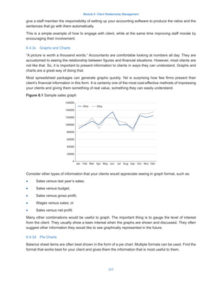 Module 6: Client Relationship Management
317
give a staff member the responsibility of setting up your accounting software to produce the ratios and the
sentences that go with them automatically.
This is a simple example of how to engage with client, while at the same time improving staff morale by
encouraging their involvement.
6.4.3c  Graphs and Charts
“A picture is worth a thousand words.” Accountants are comfortable looking at numbers all day. They are
accustomed to seeing the relationship between figures and financial situations. However, most clients are
not like that. So, it is important to present information to clients in ways they can understand. Graphs and
charts are a great way of doing that.
Most spreadsheet packages can generate graphs quickly. Yet is surprising how few firms present their
client’s financial information in this form. It is certainly one of the most cost-effective methods of impressing
your clients and giving them something of real value, something they can easily understand.
Figure 6.1 Sample sales graph
Consider other types of information that your clients would appreciate seeing in graph format, such as:
·
· Sales versus last year’s sales;
·
· Sales versus budget;
·
· Sales versus gross profit;
·
· Wages versus sales; or
·
· Sales versus net profit.
Many other combinations would be useful to graph. The important thing is to gauge the level of interest
from the client. They usually show a keen interest when the graphs are shown and discussed. They often
suggest other information they would like to see graphically represented in the future.
6.4.3d  Pie Charts
Balance sheet items are often best shown in the form of a pie chart. Multiple formats can be used. Find the
format that works best for your client and gives them the information that is most useful to them.
160000
140000
120000
100000
80000
60000
40000
20000
0
Jan Feb Mar Apr May Jun Jul Aug Sep Oct Nov Dec
20xx 20xy
 