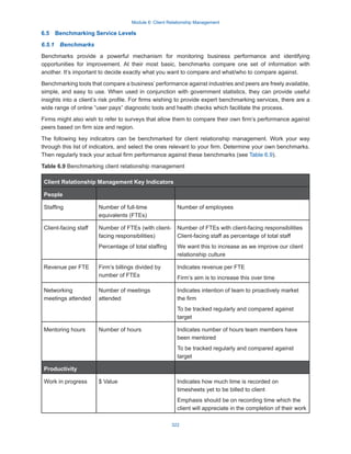 Module 6: Client Relationship Management
322
6.5  Benchmarking Service Levels
6.5.1  Benchmarks
Benchmarks provide a powerful mechanism for monitoring business performance and identifying
opportunities for improvement. At their most basic, benchmarks compare one set of information with
another. It’s important to decide exactly what you want to compare and what/who to compare against.
Benchmarking tools that compare a business’ performance against industries and peers are freely available,
simple, and easy to use. When used in conjunction with government statistics, they can provide useful
insights into a client’s risk profile. For firms wishing to provide expert benchmarking services, there are a
wide range of online “user pays” diagnostic tools and health checks which facilitate the process.
Firms might also wish to refer to surveys that allow them to compare their own firm’s performance against
peers based on firm size and region.
The following key indicators can be benchmarked for client relationship management. Work your way
through this list of indicators, and select the ones relevant to your firm. Determine your own benchmarks.
Then regularly track your actual firm performance against these benchmarks (see Table 6.9).
Table 6.9 Benchmarking client relationship management
Client Relationship Management Key Indicators
People
Staffing Number of full-time
equivalents (FTEs)
Number of employees
Client-facing staff Number of FTEs (with client-
facing responsibilities)
Percentage of total staffing
Number of FTEs with client-facing responsibilities
Client-facing staff as percentage of total staff
We want this to increase as we improve our client
relationship culture
Revenue per FTE Firm’s billings divided by
number of FTEs
Indicates revenue per FTE
Firm’s aim is to increase this over time
Networking
meetings attended
Number of meetings
attended
Indicates intention of team to proactively market
the firm
To be tracked regularly and compared against
target
Mentoring hours Number of hours Indicates number of hours team members have
been mentored
To be tracked regularly and compared against
target
Productivity
Work in progress $ Value Indicates how much time is recorded on
timesheets yet to be billed to client
Emphasis should be on recording time which the
client will appreciate in the completion of their work
 