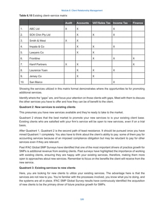 Module 6: Client Relationship Management
326
Table 6.10 Existing client–service matrix
Audit Accounts VAT/Sales Tax Income Tax Finance
1. ABC Ltd X X X
2. SCK Chin Pty Ltd X X X
3. Smith  West X X
4. Impala  Co X X X
5. Lawyers Co X X
6. Frontline X X X
7. Hanif Partners X X X
8. Laurence Yuen X X X
9. Jersey Co X X
10. San Marco X
Showing the services utilized in this matrix format demonstrates where the opportunities lie for promoting
additional services.
Identify where the “gaps” are, and focus your attention on those clients with gaps. Meet with them to discuss
the other services you have to offer and how they can be of benefit to the client.
Quadrant 2: New services to existing clients
This presumes you have new services available and they’re ready to take to the market.
Quadrant 2 shows that the best market to promote your new services to is your existing client base.
Existing clients who are satisfied with your firm’s service will be open to new services, even if on a trial
basis.
After Quadrant 1, Quadrant 2 is the second path of least resistance. It should be pursued once you have
mined Quadrant 1 completely. You also have to think about the client’s ability to pay: some of them pay for
accounting services because of an imposed compliance obligation but may be reluctant to pay for other
services even if they are relevant.
Past IFAC Global SMP Surveys have identified that one of the most important drivers of practice growth for
SMPs is additional revenue from existing clients. Past surveys have highlighted the importance of working
with existing clients, ensuring they are happy with your existing services, therefore, making them more
open to approaches about new services. Remember to focus on the benefits the client will receive from the
new service.
Quadrant 3: Existing services to new clients
Here, you are looking for new clients to utilize your existing services. The advantage here is that the
services are not new to you. You’re familiar with the processes involved, you know what you’re doing, and
the systems are all in place. IFAC SMP Global Survey results have continuously identified the acquisition
of new clients to be the primary driver of future practice growth for SMPs.
 