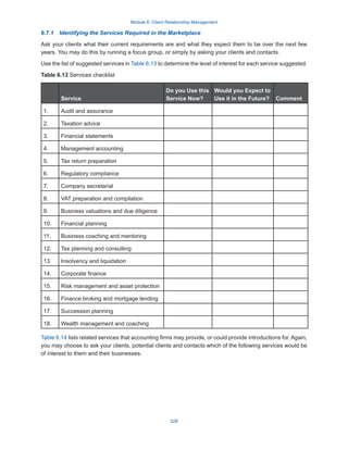 Module 6: Client Relationship Management
328
6.7.1  Identifying the Services Required in the Marketplace
Ask your clients what their current requirements are and what they expect them to be over the next few
years. You may do this by running a focus group, or simply by asking your clients and contacts.
Use the list of suggested services in Table 6.13 to determine the level of interest for each service suggested.
Table 6.13 Services checklist
Service
Do you Use this
Service Now?
Would you Expect to
Use it in the Future? Comment
1. Audit and assurance
2. Taxation advice
3. Financial statements
4. Management accounting
5. Tax return preparation
6. Regulatory compliance
7. Company secretarial
8. VAT preparation and compilation
9. Business valuations and due diligence
10. Financial planning
11. Business coaching and mentoring
12. Tax planning and consulting
13. Insolvency and liquidation
14. Corporate finance
15. Risk management and asset protection
16. Finance broking and mortgage lending
17. Succession planning
18. Wealth management and coaching
Table 6.14 lists related services that accounting firms may provide, or could provide introductions for. Again,
you may choose to ask your clients, potential clients and contacts which of the following services would be
of interest to them and their businesses.
 