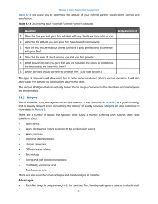 Module 6: Client Relationship Management
331
Table 6.18 will assist you to determine the attitude of your referral partner toward client service and
satisfaction.
Table 6.18 Discovering Your Potential Referral Partner’s Attitudes
Question Reply/Comment
1. Describe how you and your firm will deal with any clients we may refer to you.
2. Describe the attitude you and your firm have toward client service.
3. How will you ensure that our clients will have a good professional experience
with your firm?
4. Describe the level of client service you and your firm provide.
5. What assurances can you give that you will not upset the client, or destabilize
the relationship we have with them?
6. Which services should we refer to another firm? (See next section.)
This type of discussion will allow each firm to better understand each other’s service standards. It will also
allow each firm to make its expectations clear to the other.
The various strategies that can actually deliver the full range of services to the client base and marketplace
are shown below.
6.8.2  Mergers
This is where two firms join together to form one new firm. It was discussed in Module 3 as a growth strategy
and is equally relevant when considering the delivery of quality services. Mergers are also examined in
more detail in Module 8.
There are a number of issues that typically arise during a merger. Differing work cultures often raise
questions about:
·
· Work ethics;
·
· Work–life balance (hours expected to be worked each week);
·
· Work practices;
·
· Blending of personalities;
·
· Human resources;
·
· Different expectations;
·
· Technology;
·
· Billing and debt collection practices;
·
· Profitability variations; and
·
· Two becomes one.
There are also a number of advantages and disadvantages to consider.
Advantages
·
· Each firm brings its unique strengths to the combined firm, thereby making more services available to all.
 
