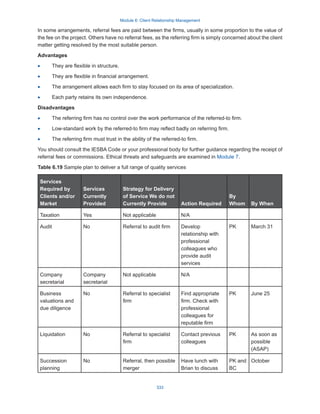 Module 6: Client Relationship Management
333
In some arrangements, referral fees are paid between the firms, usually in some proportion to the value of
the fee on the project. Others have no referral fees, as the referring firm is simply concerned about the client
matter getting resolved by the most suitable person.
Advantages
·
· They are flexible in structure.
·
· They are flexible in financial arrangement.
·
· The arrangement allows each firm to stay focused on its area of specialization.
·
· Each party retains its own independence.
Disadvantages
·
· The referring firm has no control over the work performance of the referred-to firm.
·
· Low-standard work by the referred-to firm may reflect badly on referring firm.
·
· The referring firm must trust in the ability of the referred-to firm.
You should consult the IESBA Code or your professional body for further guidance regarding the receipt of
referral fees or commissions. Ethical threats and safeguards are examined in Module 7.
Table 6.19 Sample plan to deliver a full range of quality services
Services
Required by
Clients and/or
Market
Services
Currently
Provided
Strategy for Delivery
of Service We do not
Currently Provide Action Required
By
Whom By When
Taxation Yes Not applicable N/A
Audit No Referral to audit firm Develop
relationship with
professional
colleagues who
provide audit
services
PK March 31
Company
secretarial
Company
secretarial
Not applicable N/A
Business
valuations and
due diligence
No Referral to specialist
firm
Find appropriate
firm. Check with
professional
colleagues for
reputable firm
PK June 25
Liquidation No Referral to specialist
firm
Contact previous
colleagues
PK As soon as
possible
(ASAP)
Succession
planning
No Referral, then possible
merger
Have lunch with
Brian to discuss
PK and
BC
October
 