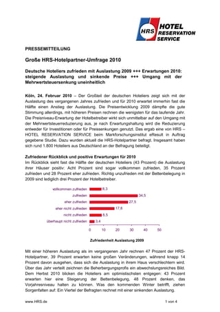 PRESSEMITTEILUNG

Große HRS-Hotelpartner-Umfrage 2010

Deutsche Hoteliers zufrieden mit Auslastung 2009 +++ Erwartungen 2010:
steigende Auslastung und sinkende Preise +++ Umgang mit der
Mehrwertsteuersenkung uneinheitlich


Köln, 24. Februar 2010 – Der Großteil der deutschen Hoteliers zeigt sich mit der
Auslastung des vergangenen Jahres zufrieden und für 2010 erwartet immerhin fast die
Hälfte einen Anstieg der Auslastung. Die Preisentwicklung 2009 dämpfte die gute
Stimmung allerdings, mit höheren Preisen rechnen die wenigsten für das laufende Jahr.
Die Preisniveau-Erwartung der Hotelbetreiber wirkt sich unmittelbar auf den Umgang mit
der Mehrwertsteuerreduzierung aus, je nach Erwartungshaltung wird die Reduzierung
entweder für Investitionen oder für Preissenkungen genutzt. Das ergab eine von HRS –
HOTEL RESERVATION SERVICE beim Markforschungsinstitut eResult in Auftrag
gegebene Studie. Dazu wurden aktuell die HRS-Hotelpartner befragt. Insgesamt haben
sich rund 1.800 Hoteliers aus Deutschland an der Befragung beteiligt.

Zufriedener Rückblick und positive Erwartungen für 2010
Im Rückblick sieht fast die Hälfte der deutschen Hoteliers (43 Prozent) die Auslastung
ihrer Häuser positiv: Acht Prozent sind sogar vollkommen zufrieden, 35 Prozent
zufrieden und 28 Prozent eher zufrieden. Richtig unzufrieden mit der Bettenbelegung in
2009 sind lediglich drei Prozent der Hotelbetreiber.

              vollkommen zufrieden               8,3
                           zufrieden                                 34,5
                      eher zufrieden                          27,5
                eher nicht zufrieden                   17,8
                     nicht zufrieden             8,5
           überhaupt nicht zufrieden       3,4

                                       0         10    20     30       40   50

                                       Zufriedenheit Auslastung 2009

Mit einer höheren Auslastung als im vergangenen Jahr rechnen 47 Prozent der HRS-
Hotelpartner, 39 Prozent erwarten keine großen Veränderungen, während knapp 14
Prozent davon ausgehen, dass sich die Auslastung in ihrem Haus verschlechtern wird.
Über das Jahr verteilt zeichnen die Beherbergungsprofis ein abwechslungsreiches Bild.
Dem Herbst 2010 blicken die Hoteliers am optimistischsten entgegen: 43 Prozent
erwarten hier eine Steigerung der Bettenbelegung, 48 Prozent denken, das
Vorjahresniveau halten zu können. Was den kommenden Winter betrifft, ziehen
Sorgenfalten auf: Ein Viertel der Befragten rechnet mit einer sinkenden Auslastung.

www.HRS.de                                                                       1 von 4
 