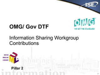 OMG/ Gov DTF
Information Sharing Workgroup
Contributions
21
Pillar 2
 