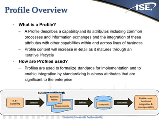 Extensible, Measurable, Implementable
Profile Overview
• What is a Profile?
– A Profile describes a capability and its attributes including common
processes and information exchanges and the integration of these
attributes with other capabilities within and across lines of business
– Profile content will increase in detail as it matures through an
iterative lifecycle
• How are Profiles used?
– Profiles are used to formalize standards for implementation and to
enable integration by standardizing business attributes that are
significant to the enterprise
defines
Standards
outcomes
Enable cross-
functional
integration &
interoperability
IC BT
Capability
Business Profile Path
Requirements
Business
Profile
context
 