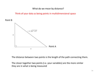 The distance between two points is the length of the path connecting them.
The closer together two points (i.e. your variables) are the more similar
they are in what is being measured
What do we mean by distance?
14
Point B
Point A
Think of your data as being points in multidimensional space
 