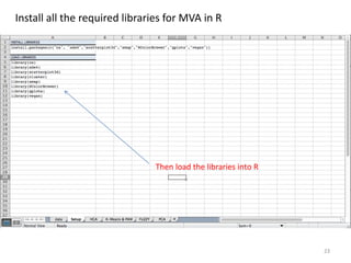 23
Install all the required libraries for MVA in R
Then load the libraries into R
 