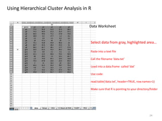 Select data from gray, highlighted area…
Paste into a text file
Call the filename ‘data.txt’
Load into a data.frame called ‘dat’
Use code:
read.table(‘data.txt’, header=TRUE, row.names=1)
Make sure that R is pointing to your directory/folder
24
Data Worksheet
Using Hierarchical Cluster Analysis in R
 