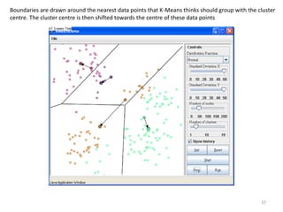 Boundaries are drawn around the nearest data points that K-Means thinks should group with the cluster
centre. The cluster centre is then shifted towards the centre of these data points
37
 