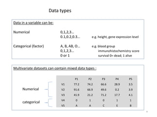 Multivariate datasets can contain mixed data types :
Data in a variable can be:
Numerical 0,1,2,3…
0.1,0.2,0.3… e.g. height, gene expression level
Categorical (factor) A, B, AB, O… e.g. blood group
0,1,2,3… immunohistochemistry score
0 or 1 survival 0= dead; 1 alive
Data types
P1 P2 P3 P4 P5
V1 77.2 74.2 66.6 28.9 3.5
V2 91.6 66.9 49.6 0.2 3.9
V3 41.9 21.2 71.2 17.7 4.1
V4 0 1 0 1 1
V5 A A C E B
4
Numerical
categorical
 