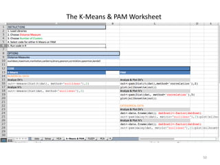 The K-Means & PAM Worksheet
50
 