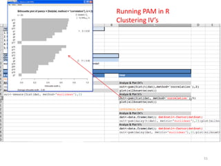 Running PAM in R
Clustering IV’s
51
 