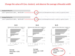 Change the value of K (no. clusters) and observe the average silhouette width
Average
Silhouette = 0.45
Width
Average
Silhouette = 0.49
Width
Average
Silhouette = 0.59
Width
K=3 K=4 K=5
52
 