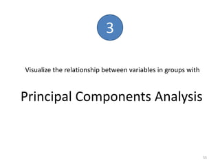 Visualize the relationship between variables in groups with
Principal Components Analysis
3
55
 