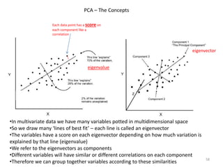 •In multivariate data we have many variables potted in multidimensional space
•So we draw many ‘lines of best fit’ – each line is called an eigenvector
•The variables have a score on each eigenvector depending on how much variation is
explained by that line (eigenvalue)
•We refer to the eigenvectors as components
•Different variables will have similar or different correlations on each component
•Therefore we can group together variables according to these similarities
Each data point has a score on
each component like a
correlation
eigenvalue
eigenvector
PCA – The Concepts
58
 