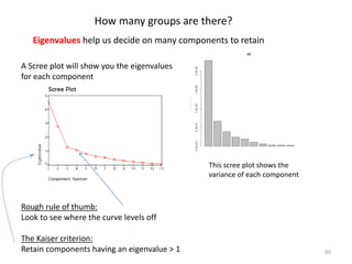 Eigenvalues help us decide on many components to retain
A Scree plot will show you the eigenvalues
for each component
This scree plot shows the
variance of each component
Rough rule of thumb:
Look to see where the curve levels off
The Kaiser criterion:
Retain components having an eigenvalue > 1 60
How many groups are there?
 