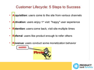 Product Management Metrics | Saeed Khan | ProductTank Toronto | PPT