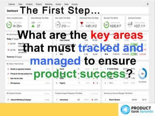 Product Management Metrics | Saeed Khan | ProductTank Toronto | PPT