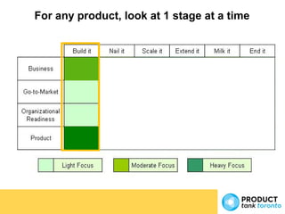 Product Management Metrics | Saeed Khan | ProductTank Toronto | PPT
