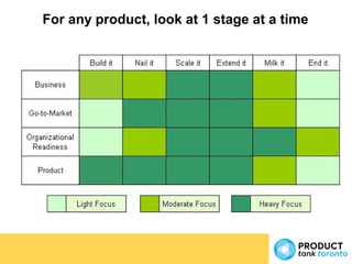 Product Management Metrics | Saeed Khan | ProductTank Toronto | PPT
