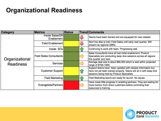 Product Management Metrics | Saeed Khan | ProductTank Toronto | PPT