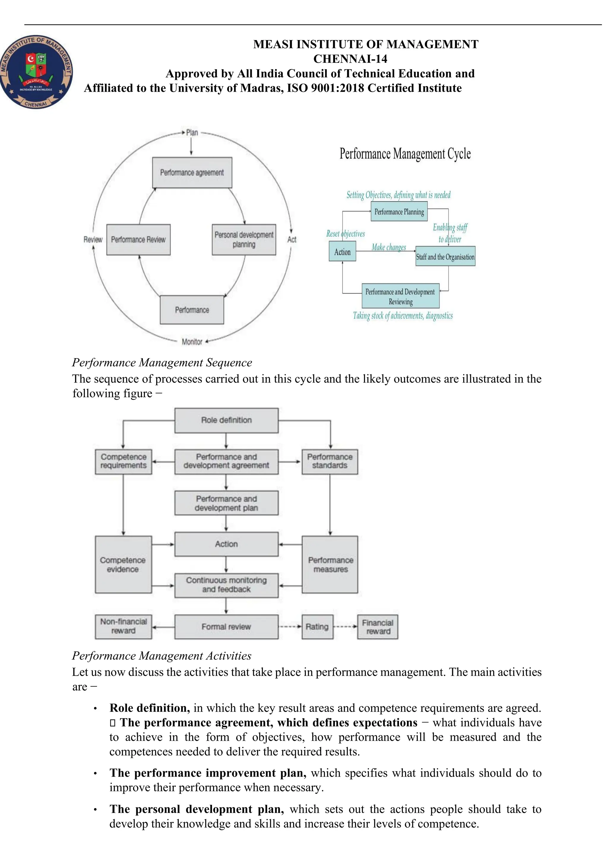 MEASI INSTITUTE OF MANAGEMENT
CHENNAI-14
Approved by All India Council of Technical Education and
Affiliated to the University of Madras, ISO 9001:2018 Certified Institute
Performance Management Sequence
The sequence of processes carried out in this cycle and the likely outcomes are illustrated in the
following figure −
Performance Management Activities
Let us now discuss the activities that take place in performance management. The main activities
are −
• Role definition, in which the key result areas and competence requirements are agreed.
The performance agreement, which defines expectations − what individuals have
to achieve in the form of objectives, how performance will be measured and the
competences needed to deliver the required results.
• The performance improvement plan, which specifies what individuals should do to
improve their performance when necessary.
• The personal development plan, which sets out the actions people should take to
develop their knowledge and skills and increase their levels of competence.
 