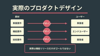 実際のプロダクトデザイン
事業要件
機能要件
技術要件
事業者
エンドユーザー
開発者
デザイン
素材 ユーザー
デザイン
デザイン
実際は機能リリースだけがゴールではない
 