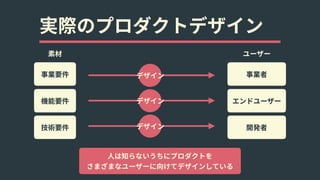実際のプロダクトデザイン
事業要件
機能要件
技術要件
事業者
エンドユーザー
開発者
デザイン
素材 ユーザー
デザイン
デザイン
⼈は知らないうちにプロダクトを 
さまざまなユーザーに向けてデザインしている
 