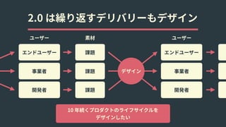 2.0 は繰り返すデリバリーもデザイン
エンドユーザー
事業者
開発者
ユーザー
課題
課題
課題
デザイン
エンドユーザー
事業者
開発者
ユーザー素材
10 年続くプロダクトのライフサイクルを 
デザインしたい
 