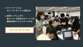 • ストーリーごとに 
ストーリーオーナーは変わる
• 定例ミーティングで 
各オーナーが⾃分のストーリーの 
進捗共有をファシリテートする
ストーリーオーナーの⼈
 