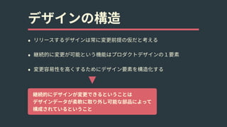 デザインの構造
• リリースするデザインは常に変更前提の仮だと考える
• 継続的に変更が可能という機能はプロダクトデザインの１要素
• 変更容易性を⾼くするためにデザイン要素を構造化する
継続的にデザインが変更できるということは 
デザインデータが柔軟に取り外し可能な部品によって 
構成されているということ
 