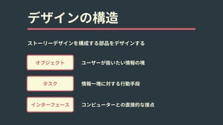 デザインの構造
ストーリーデザインを構成する部品をデザインする
オブジェクト
タスク
インターフェース
ユーザーが扱いたい情報の塊
情報⼀塊に対する⾏動⼿段
コンピューターとの直接的な接点
 