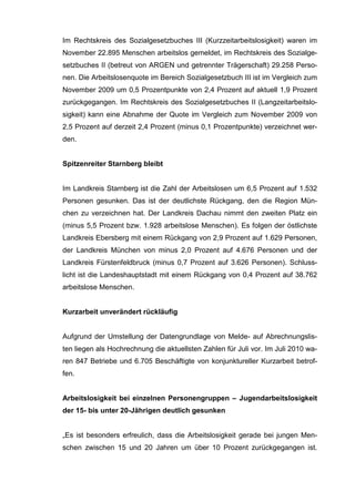 Im Rechtskreis des Sozialgesetzbuches III (Kurzzeitarbeitslosigkeit) waren im
November 22.895 Menschen arbeitslos gemeldet, im Rechtskreis des Sozialge-
setzbuches II (betreut von ARGEN und getrennter Trägerschaft) 29.258 Perso-
nen. Die Arbeitslosenquote im Bereich Sozialgesetzbuch III ist im Vergleich zum
November 2009 um 0,5 Prozentpunkte von 2,4 Prozent auf aktuell 1,9 Prozent
zurückgegangen. Im Rechtskreis des Sozialgesetzbuches II (Langzeitarbeitslo-
sigkeit) kann eine Abnahme der Quote im Vergleich zum November 2009 von
2,5 Prozent auf derzeit 2,4 Prozent (minus 0,1 Prozentpunkte) verzeichnet wer-
den.


Spitzenreiter Starnberg bleibt


Im Landkreis Starnberg ist die Zahl der Arbeitslosen um 6,5 Prozent auf 1.532
Personen gesunken. Das ist der deutlichste Rückgang, den die Region Mün-
chen zu verzeichnen hat. Der Landkreis Dachau nimmt den zweiten Platz ein
(minus 5,5 Prozent bzw. 1.928 arbeitslose Menschen). Es folgen der östlichste
Landkreis Ebersberg mit einem Rückgang von 2,9 Prozent auf 1.629 Personen,
der Landkreis München von minus 2,0 Prozent auf 4.676 Personen und der
Landkreis Fürstenfeldbruck (minus 0,7 Prozent auf 3.626 Personen). Schluss-
licht ist die Landeshauptstadt mit einem Rückgang von 0,4 Prozent auf 38.762
arbeitslose Menschen.


Kurzarbeit unverändert rückläufig


Aufgrund der Umstellung der Datengrundlage von Melde- auf Abrechnungslis-
ten liegen als Hochrechnung die aktuellsten Zahlen für Juli vor. Im Juli 2010 wa-
ren 847 Betriebe und 6.705 Beschäftigte von konjunktureller Kurzarbeit betrof-
fen.


Arbeitslosigkeit bei einzelnen Personengruppen – Jugendarbeitslosigkeit
der 15- bis unter 20-Jährigen deutlich gesunken


„Es ist besonders erfreulich, dass die Arbeitslosigkeit gerade bei jungen Men-
schen zwischen 15 und 20 Jahren um über 10 Prozent zurückgegangen ist.
 