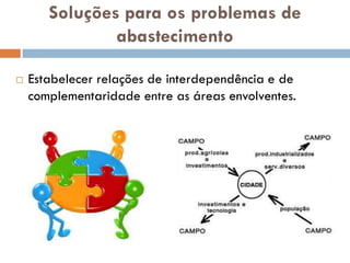 Soluções para os problemas de
               abastecimento

   Estabelecer relações de interdependência e de
    complementaridade entre as áreas envolventes.
 