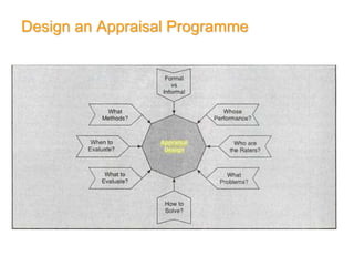 Design an Appraisal Programme
 