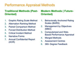 Performance Appraisal Methods
Traditional Methods (Past-
Oriented)
1. Graphic Rating Scale Method
2. Alternation Ranking Method
3. Paired Comparison Method
4. Forced Distribution Method
5. Critical Incident Method
6. Narrative Forms
7. Annual Confidential Report
(ACR)
Modern Methods ( Future-
Oriented)
1. Behaviorally Anchored Rating
Scales (BARS)
2. Management by Objectives
(MBO)
3. Computerized and Web-
Based Performance Appraisal
4. Merged Methods
5. Assessment Centres
6. 360- Degree Feedback
 