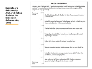 Example of a
Behaviorally
Anchored Rating
Scale for the
Dimension
Salesmanship
Skills
 