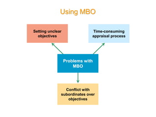 Using MBO
Problems with
MBO
Setting unclear
objectives
Conflict with
subordinates over
objectives
Time-consuming
appraisal process
 