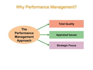 Why Performance Management?
Total Quality
Appraisal Issues
Strategic Focus
The
Performance
Management
Approach
 