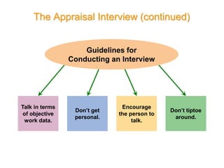 The Appraisal Interview (continued)
Talk in terms
of objective
work data.
Don’t tiptoe
around.
Don’t get
personal.
Encourage
the person to
talk.
Guidelines for
Conducting an Interview
 