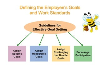 Defining the Employee’s Goals
and Work Standards
Assign
Specific
Goals
Encourage
Participation
Assign
Measurable
Goals
Assign
Challenging
but Doable
Goals
Guidelines for
Effective Goal Setting
 