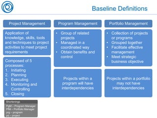 Shortenings
Baseline Definitions
Project Management
Application of
knowledge, skills, tools
and techniques to project
activities to meet project
requirements
Composed of 5
processes:
1. Initiating
2. Planning
3. Executing
4. Monitoring and
Controlling
5. Closing
Portfolio Management
• Collection of projects
or programs
• Grouped together
• Facilitate effective
management
• Meet strategic
business objective
Projects within a portfolio
may not have
interdependencies
Program Management
• Group of related
projects
• Managed in a
coordinated way
• Obtain benefits and
control
Projects within a
program will have
interdependencies
PgM – Program Manager
PfM – Portfolio Manager
prg – program
prj – project
 