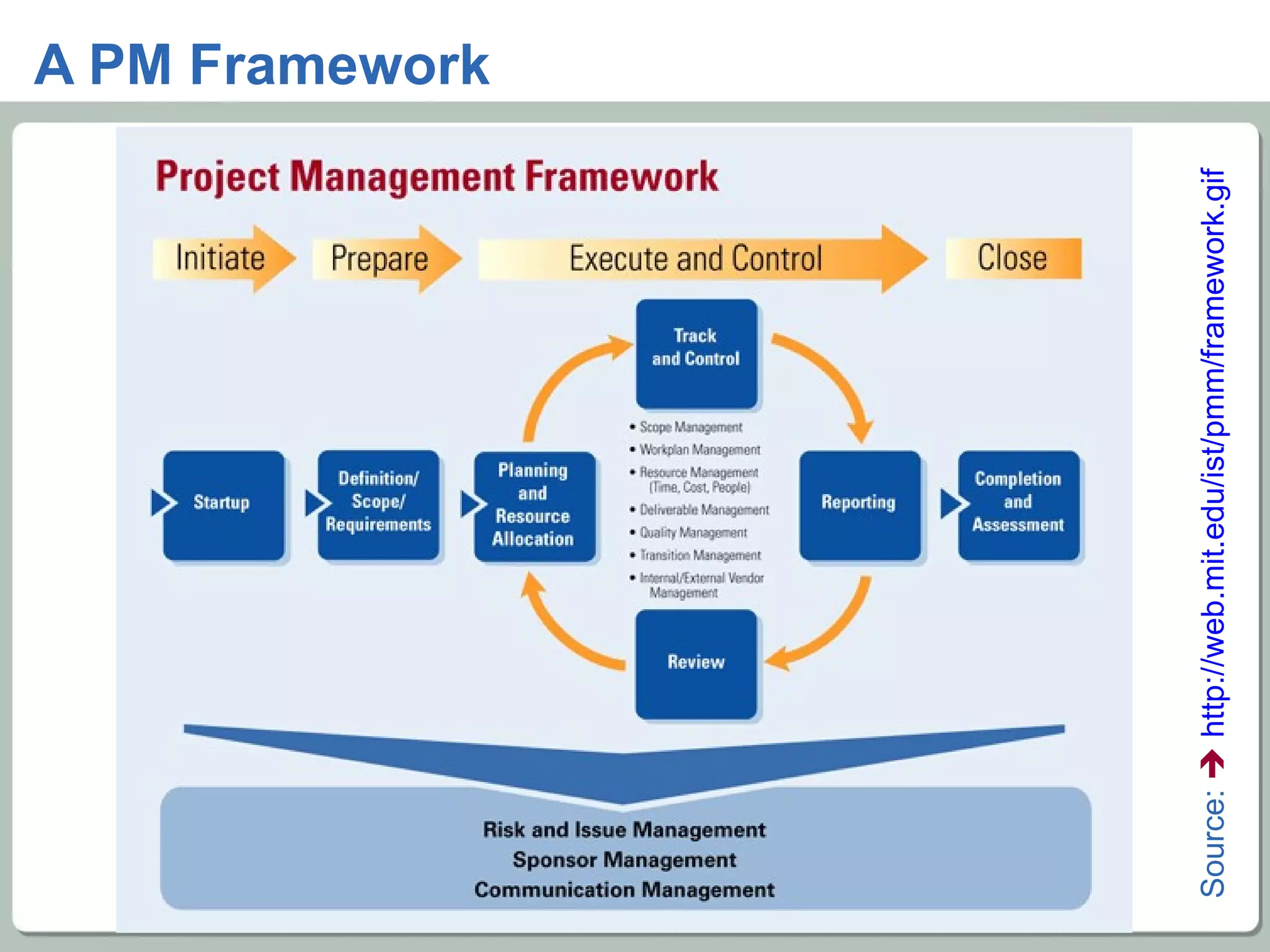 A PM Framework Source:      http://web.mit.edu/ist/pmm/framework.gif   