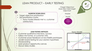 Design Thinking & Lean Product Process | PDF