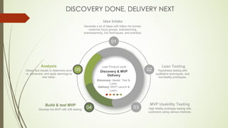 Design Thinking & Lean Product Process | PDF