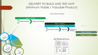 Design Thinking & Lean Product Process | PDF