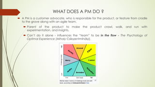 Design Thinking & Lean Product Process | PDF