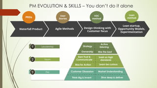 Design Thinking & Lean Product Process | PDF