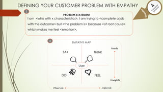 Design Thinking & Lean Product Process | PDF